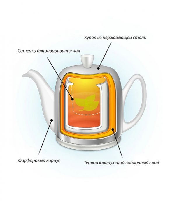 Чайник на 4 чашки 700 мл, белый, глянцевый, SALAM WHITE , DEGRENNE, арт.211988